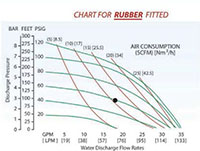 R-25 1 Inch Rubber Seal Air-Operated Diaphragm Pump