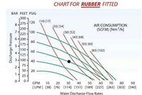 R-40 1-1/2 Inch Rubber Seal Air-Operated Diaphragm Pump