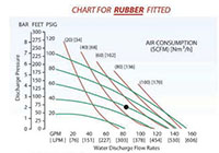 R-50 2 Inch Rubber Seal Air-Operated Diaphragm Pump